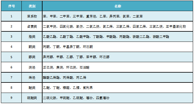 应用范围表